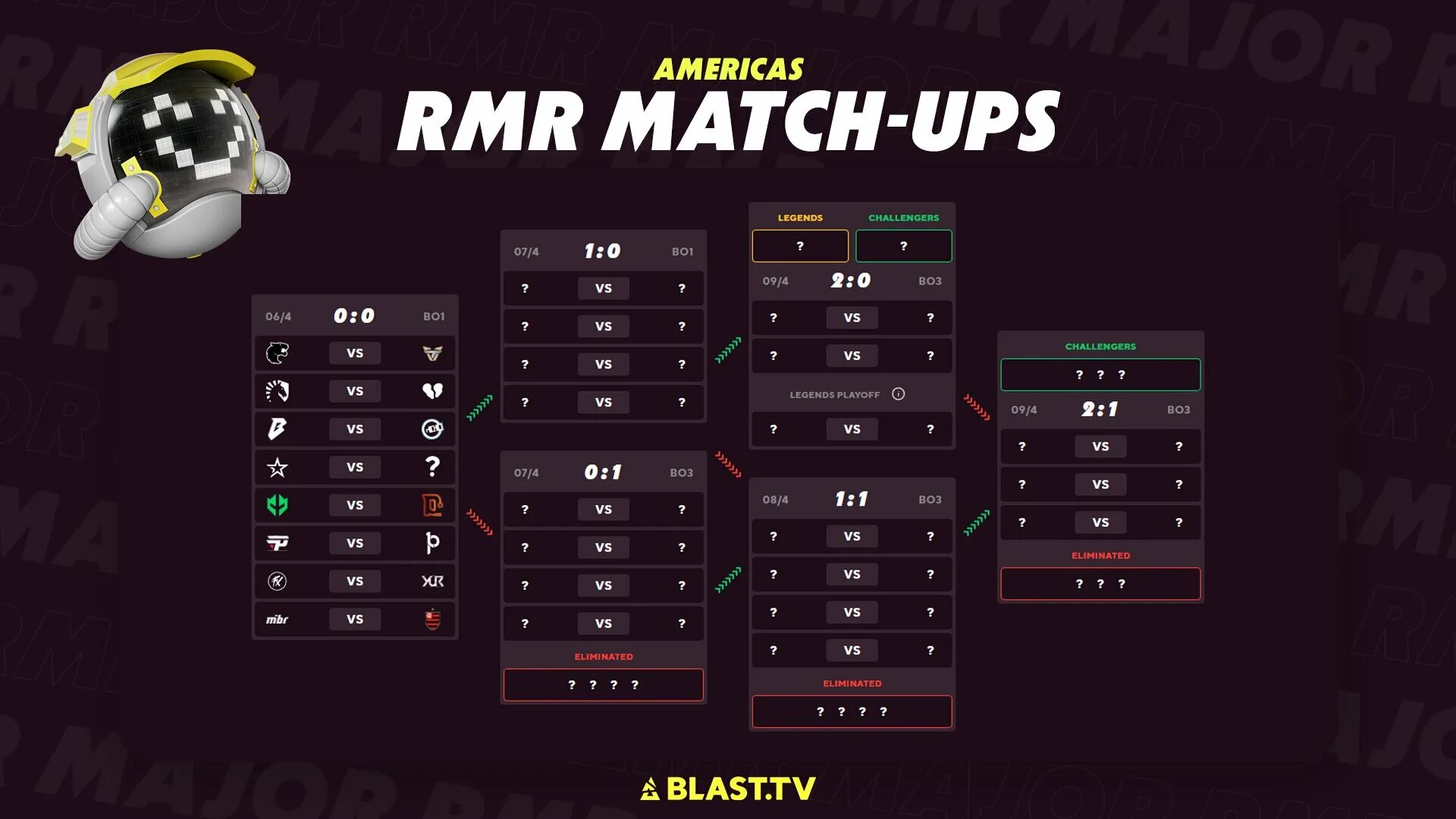 Rmr 2025 cs2 major. Кс го матч. blast paris major 2025. нави выиграли мажор. расписание игр нави.