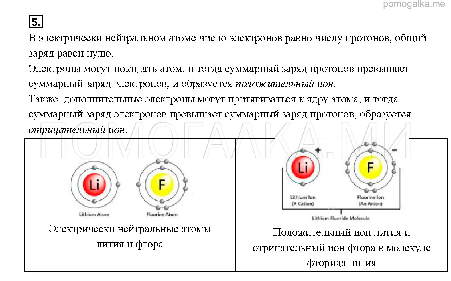 Схема нейтрального атома. Строение ядра атома.