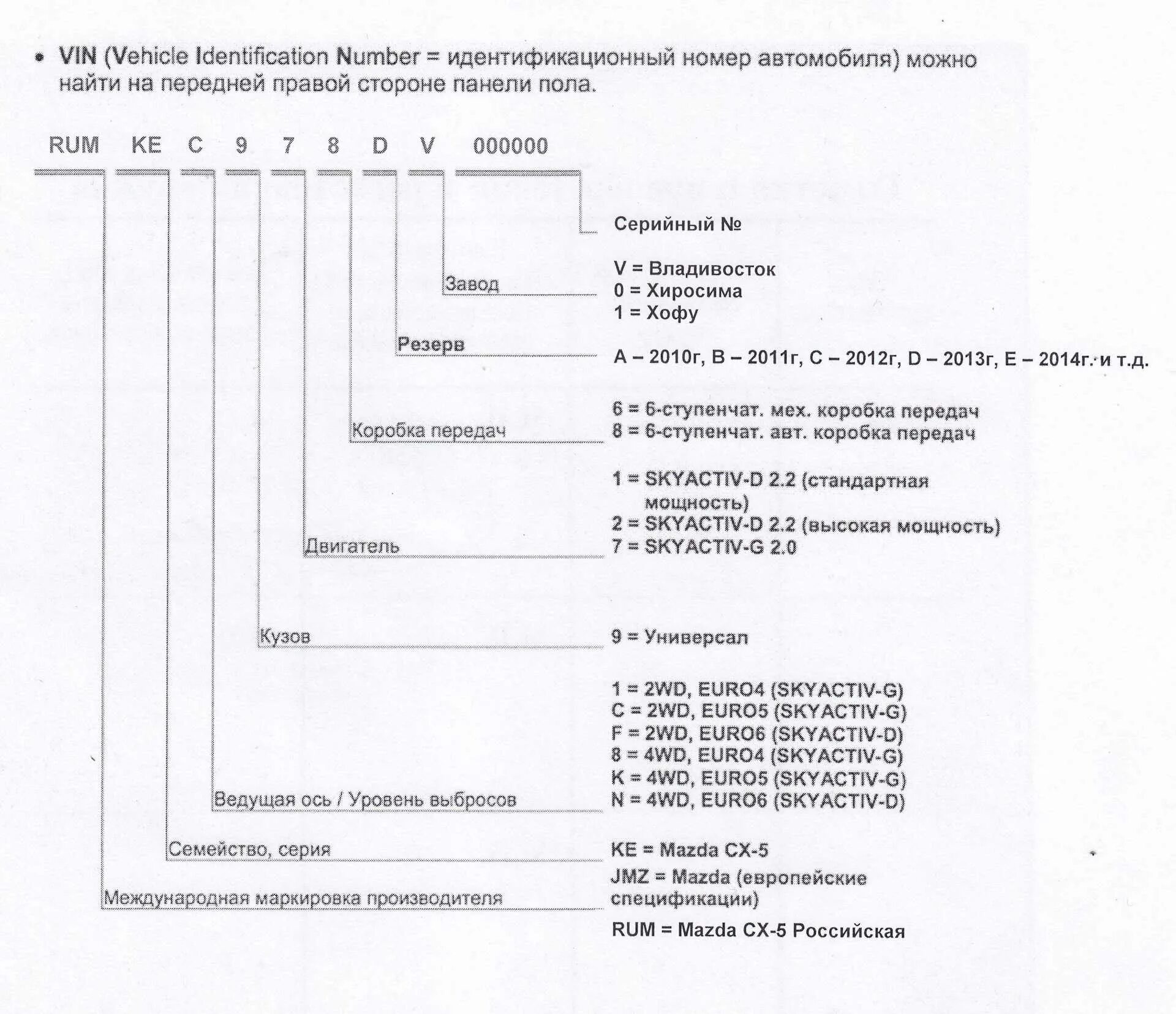 Расшифровка номера телефона. Расшифровка вин номера Мазда сх5. Mazda 626 расшифровка VIN. Вин код Мазда СХ-5. Структура вин кода Мазда СХ-5.