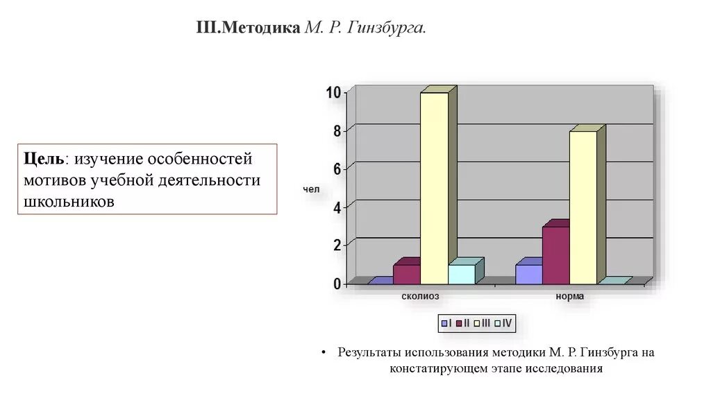 Методика м матюхиной. Изучение учебной мотивации Гинзбург. М Р Гинзбург изучение учебной мотивации. Интерпретация методики ГИНЗБУРГА. Гинзбург методика изучения учебной мотивации.