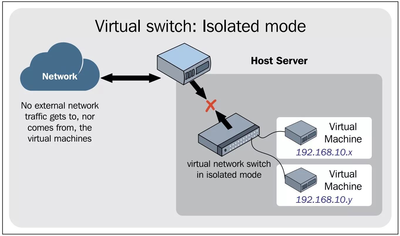 Virtual machine mode. Хр на виртуальной машине. Первая виртуальная машина. Виртуальный диск vmware. Numa configuration hyper-v.