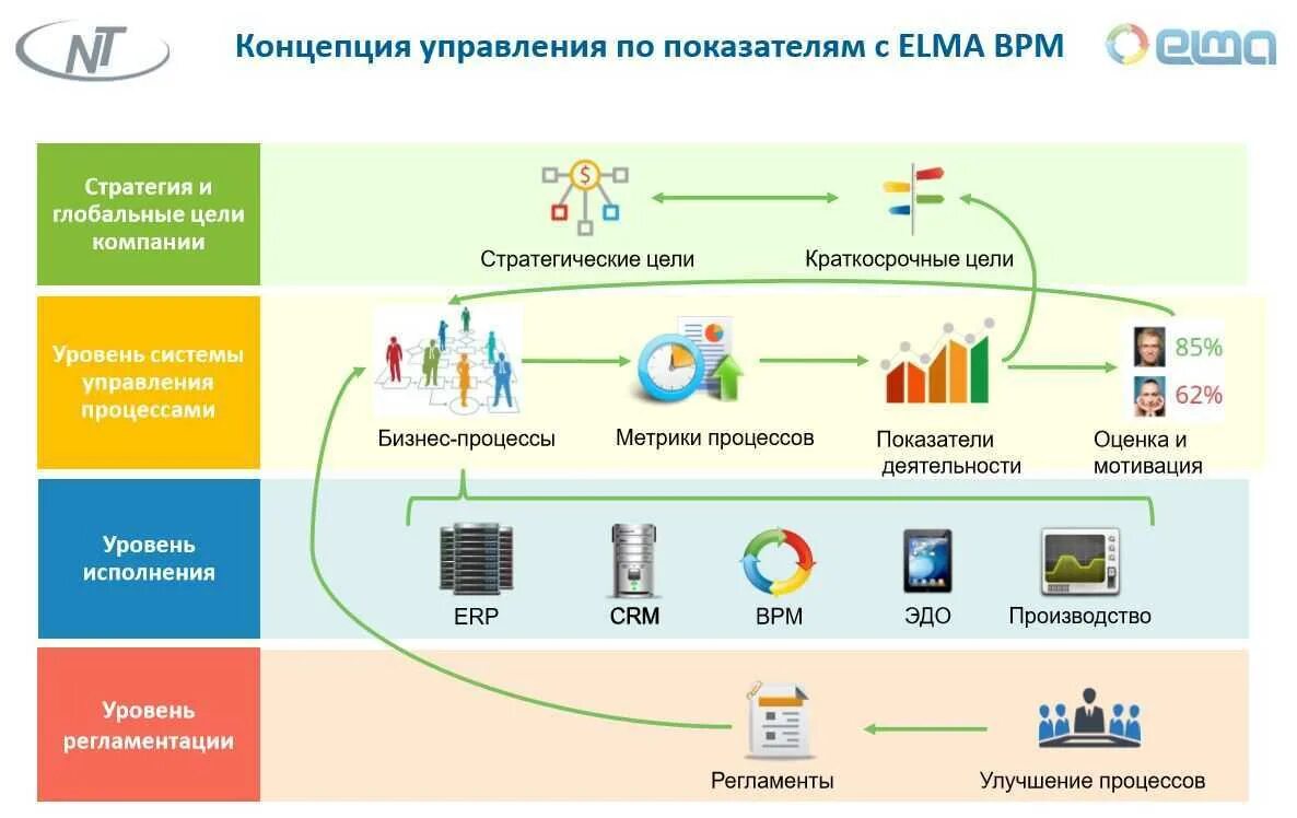 Концепция управления бизнесом