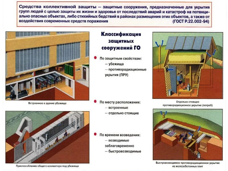 Основание предоставления убежища. Защитные сооружения противорадиационное убежище. убежище укрытие гражданской обороны. противорадиационное укрытие скз. классификация защитных сооружений убежища.