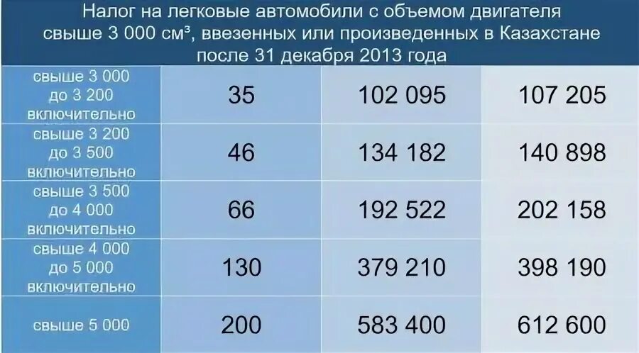 Налог на транспорт в казахстане калькулятор