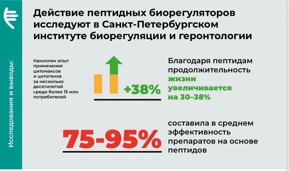 Институт биорегуляции. Inbioreg. Санкт-петербургский институт биорегуляции и геронтологии логотип. Санкт-петербургский институт биорегуляции и геронтологии логотип. Институт биорегуляции.