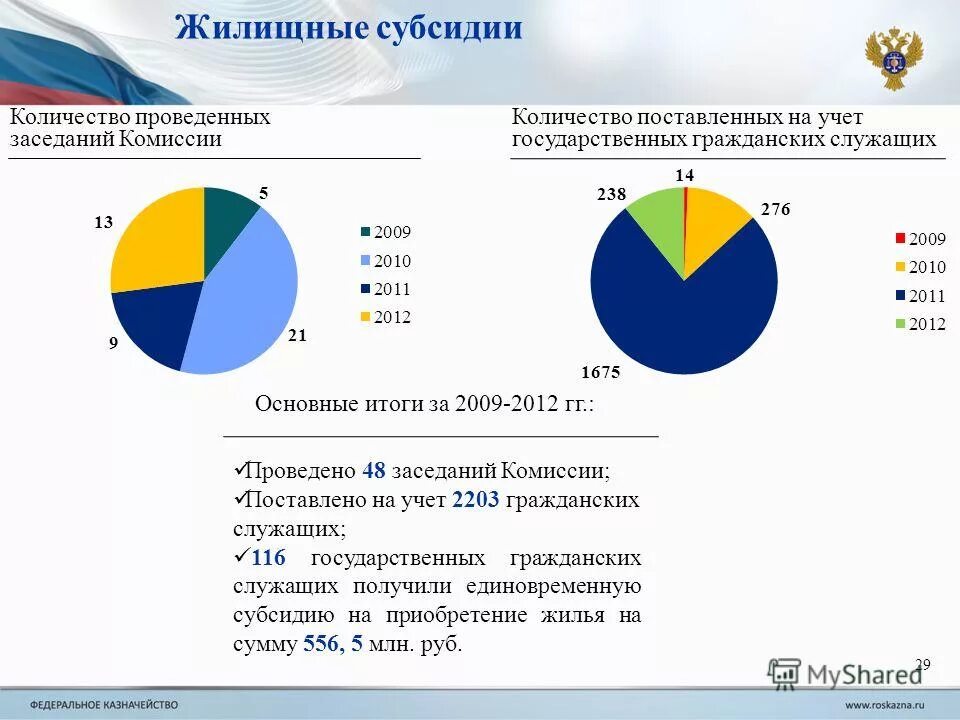 субсидии государственных служащих. субсидии государственных служащих. единовременная субсидия госслужащим. субсидии государственных служащих. субсидии для госслужащих на приобретение.