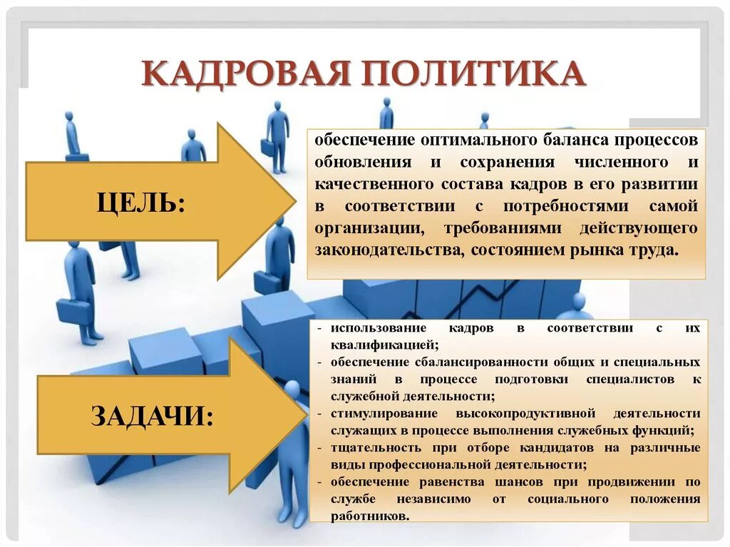 Задачи кадровой политики предприятия. Цели и задачи кадровой политики организации. Кадровая политика организации понятие цели и задачи. Кадровая политика предприятия цели задачи. Политика организации отражает