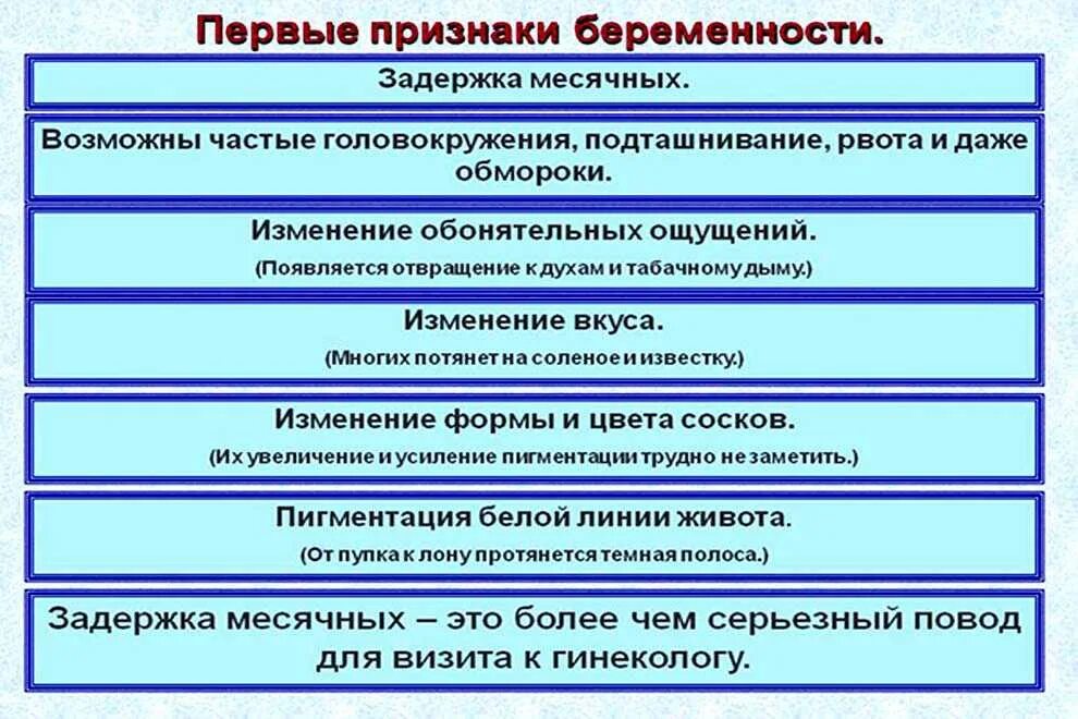 Беременность симптомы на ранней стадии. Признаки беременности по срокам. Беременность на ранних сроках. Первые признаки беременности. Симптомы беременности на ранних сроках до задержки месячных.