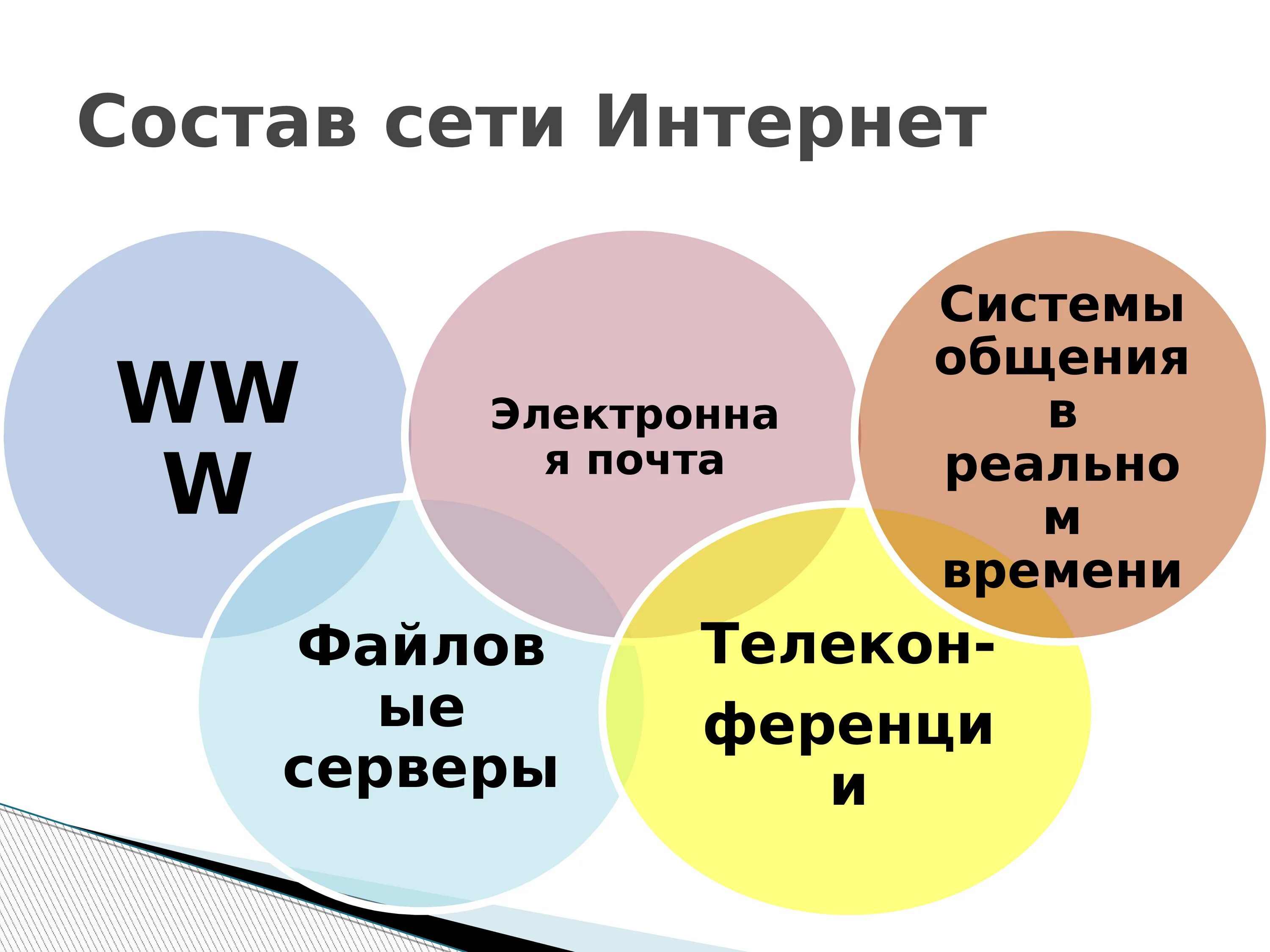 Состав сети интернет. Сети входящие в состав интернета. Структура сети интернет. Современная структура интернета.