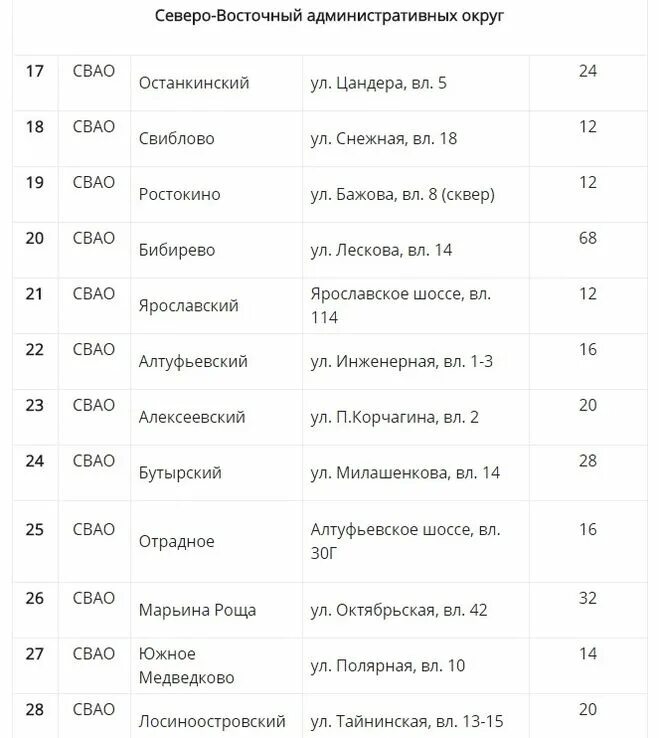 Ярмарка выходного дня в железнодорожном график НТМ" Народное телевидение Мордовии В Саранске пройдут ярмарки выходного дня