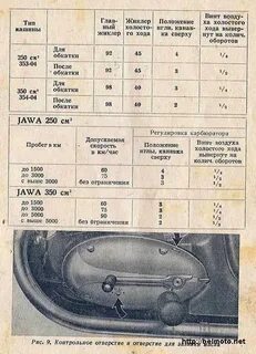 Пропорция масла иж планета