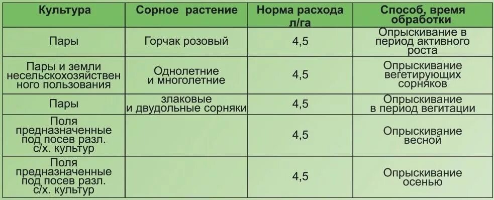 В какое время суток лучше опрыскивать