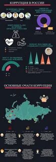 Коррупция в регионах