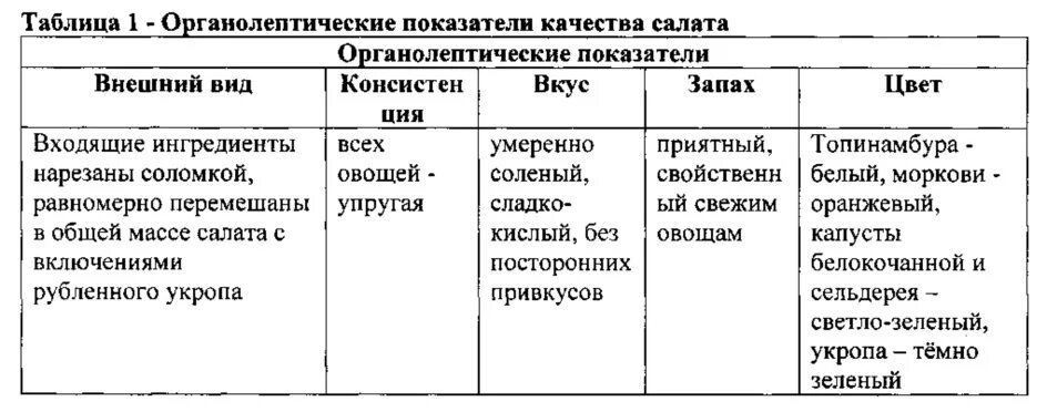 Таблицу: оценка качества кулинарной продукции. Органолептические показатели салатов. Органолептические свойства овощей таблица. Органолептические показатели салатов. Белое столовое сухое органолептические показатели.
