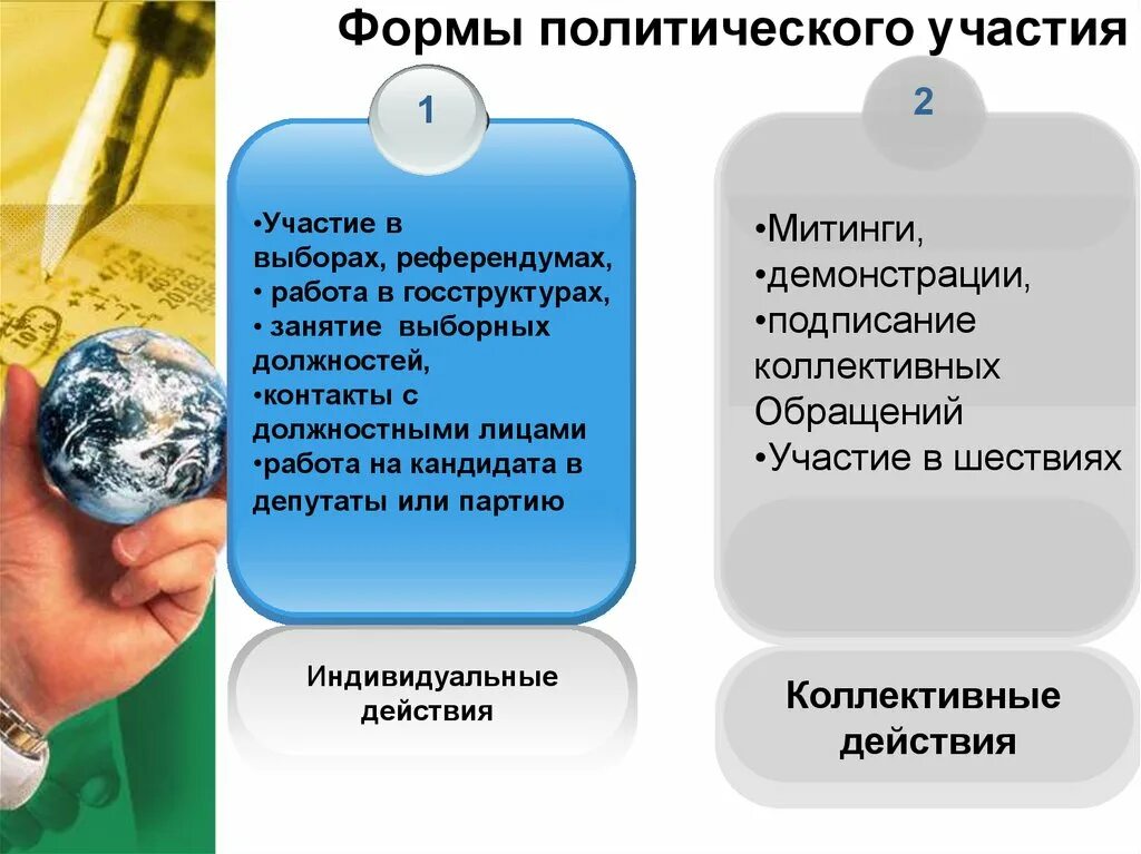 Самой распространенной формой политического участия является. Формы политического участия. 4 формы политического участия. формы политическоготучастия. фррмв политического учас.