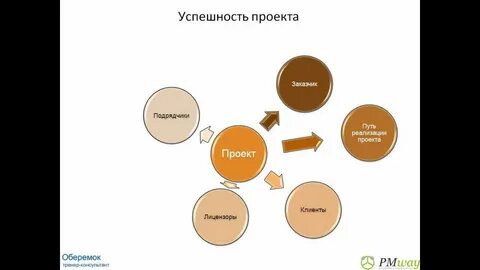 Введение в проектную деятельность проект