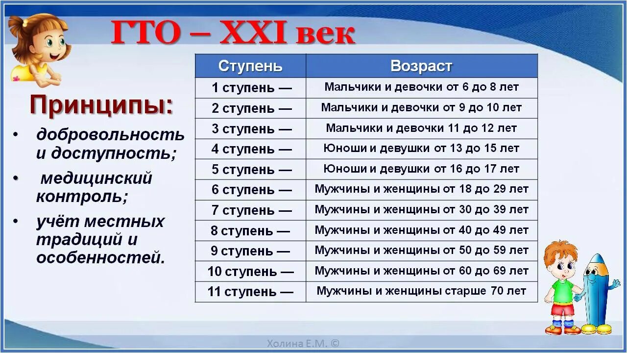 Возрастные ступени ГТО. Ступени ГТО (возрастные группы). Ступени комплекса ГТО по возрастам. ГТО 21 века.