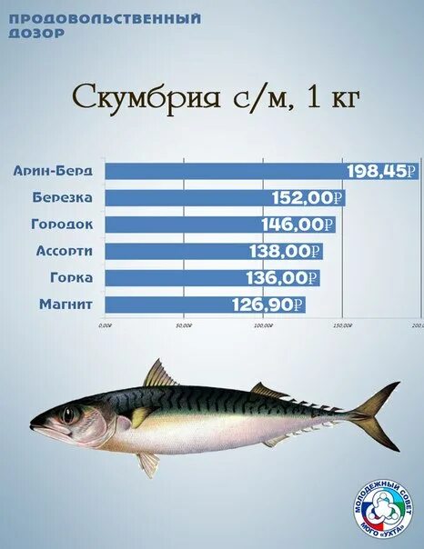 Полезные рыбы скумбрия. Скумбрия витамины и микроэлементы. Скумбрия. Скумбрия витамины. Скумбрия состав витаминов.