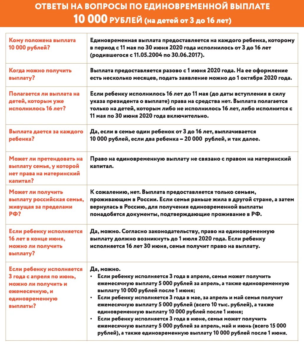 Единовременная выплата на ребенка. Выплаты на детей от 3 до 16 лет. Выплаты семьям с детьми до 16 лет. Кому положены выплаты с нового года. Единая унифицированная денежная помощь 2024 кому положена