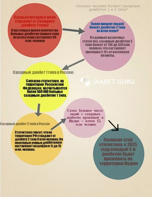 Дифференциальная диагностика СД 1 И 2 типа. Сахарный диабет 1 типа. Сахарный диабет 1 типа психосоматика. Дифференциальная диагностика сахарного диабета. Диабет 1 новости лечения