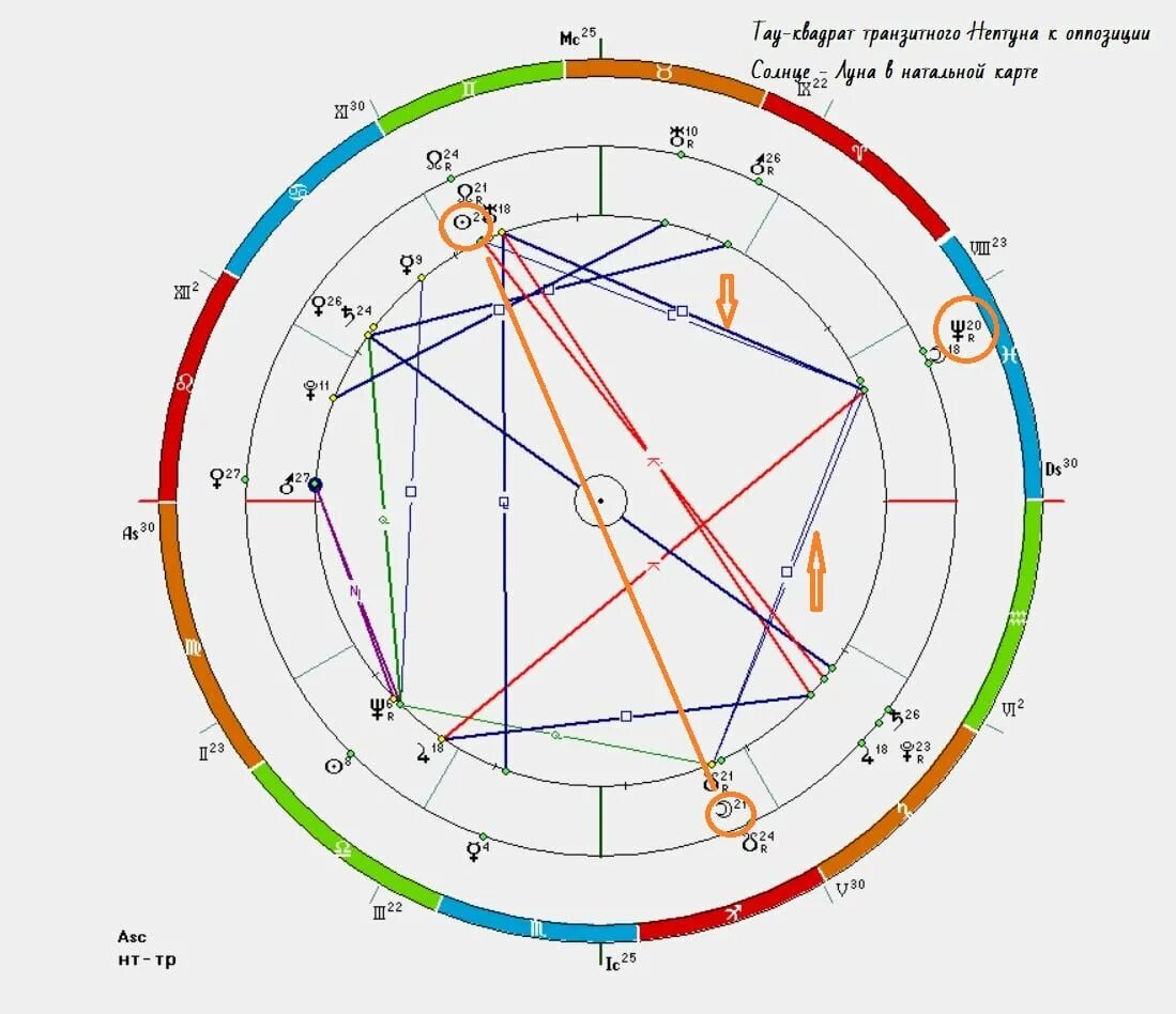 Рассчитать транзиты с расшифровкой. Натальная карта Дональда Трампа. Тау квадрат Луна солнце Нептун. Луна в натальной карте. Квадратура солнце Луна в натальной карте.