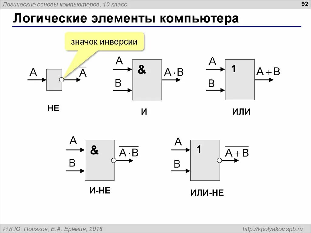 Логические элементы информатика 10 класс. Логические элементы компьютера Информатика. Логический элемент треугольник. Инвертирующий логический элемент схема. Инверсия логический элемент.