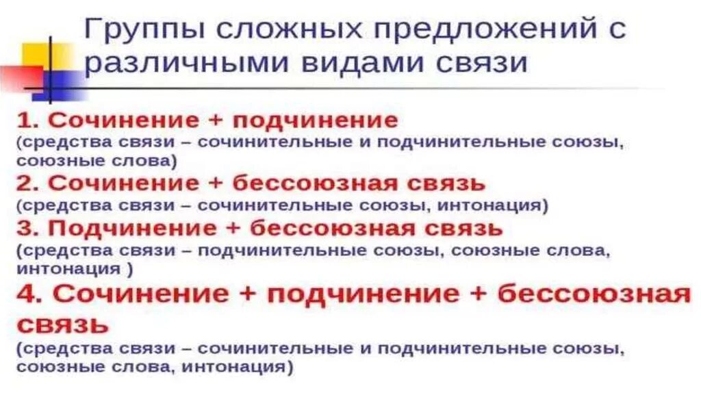 Группы сложно сочинительных предложений. Многокомпонентные сложные предложения. Предложения с разными видами связи. Типы сложных предложений с разными видами связи. Виды связи в сложном предложении.