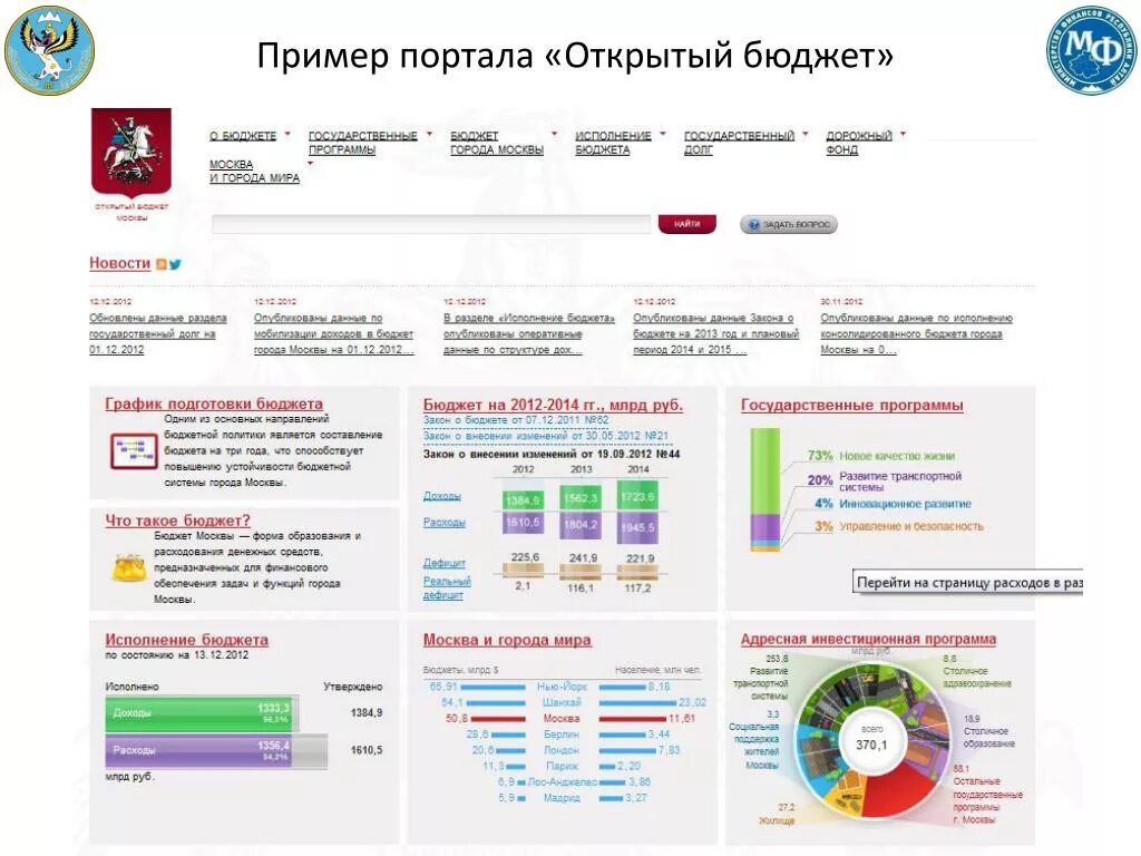 Сайт открытая республика. Портал открытый бюджет. Интернет порталы примеры. Портал бюджет Москвы. Открытый бюджет кр.