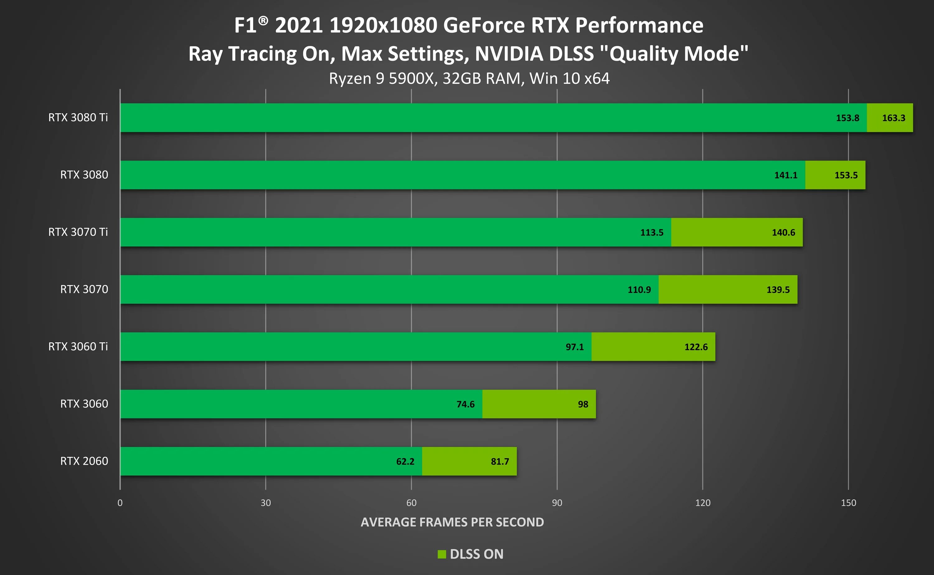 Nvidia dlss что это. Dlss какие видеокарты поддерживают. rtx 3050 ti vs rtx 3050 specs. производительность версий dlss. nvidia geforce rtx 3080 характеристика.