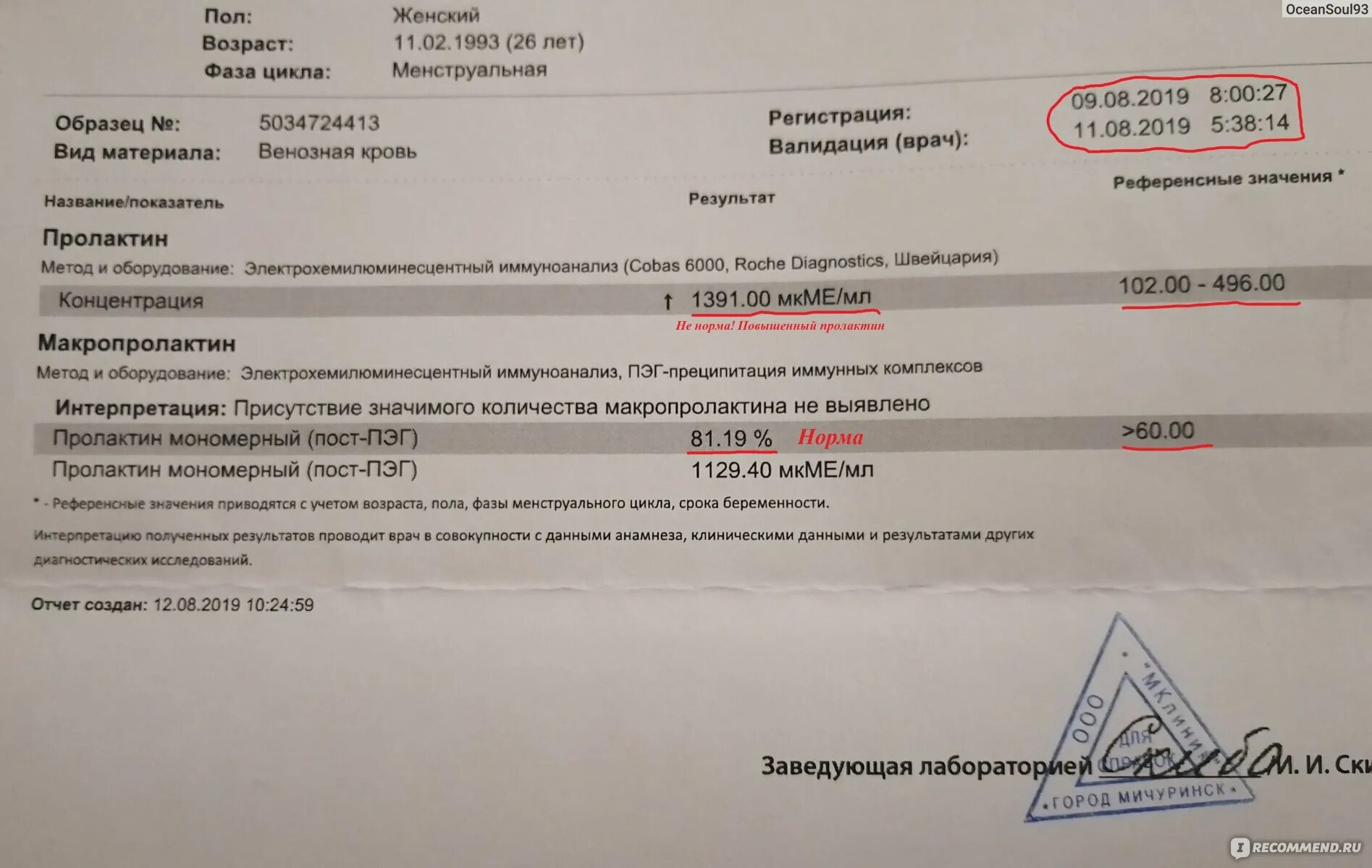 Пролактин 10. Мономерный пролактин анализ. Пролактин Результаты анализа у женщин. Исследование пролактина (прл). Пролактин 28 НГ/мл у женщин.