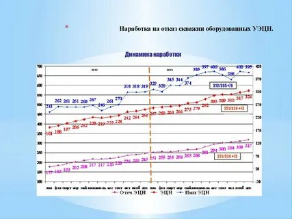 Срок наработки на отказ