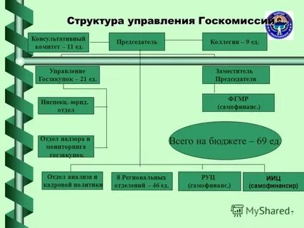 Орган управления 4