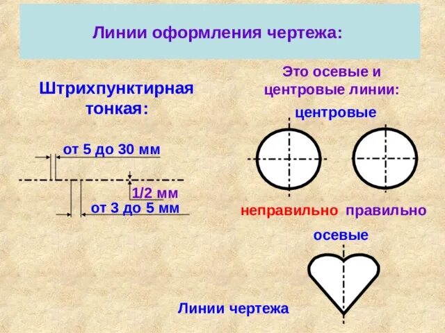 Урок. "Нанесение размеров. Масштаб"