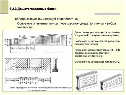 Пояс стенки