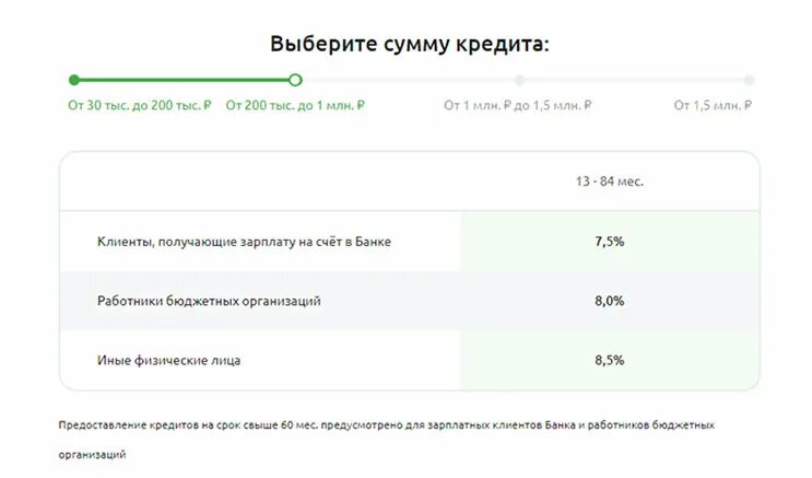 Какой процент потребительского кредита для пенсионера. Россельхозбанк какие проценты по кредиту. Рефинансирование кредита Россельхозбанк. Какой процент в Россельхозбанке на потребительский кредит сегодня. Рефинансирование потребительских кредитов в Россельхозбанке.