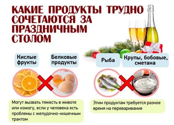 Изжога правильное питание. Продукты вызывающие изжогу. Полдукты вызывающте издогу.. Какие продукты вызывают изжогу. Изжога продукты вызывающие изжогу.