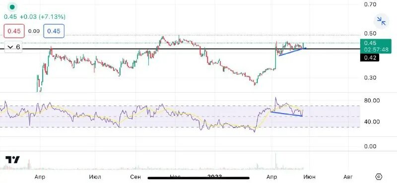 акции пао двмп. двмп потенциал роста акций. акции компании двмп. акции двмп. акции полюс золото.