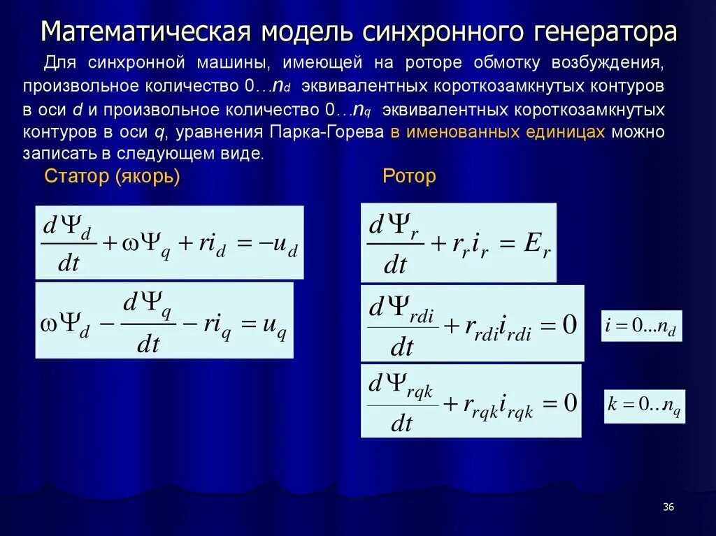 Математическая модель синхронной машины. Математическое моделирование синхронного генератора. Математическая модель синхронного двигателя. Математическая модель процесса.