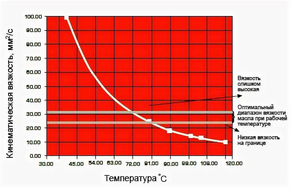 До какой температуры нагревается двигатель автомобиля. Нагрев масла в двигателе. До какой температуры нагревается масло в двигателе автомобиля. Рабочая температура дизельного двигателя. Температура масла в двигателе автомобиля