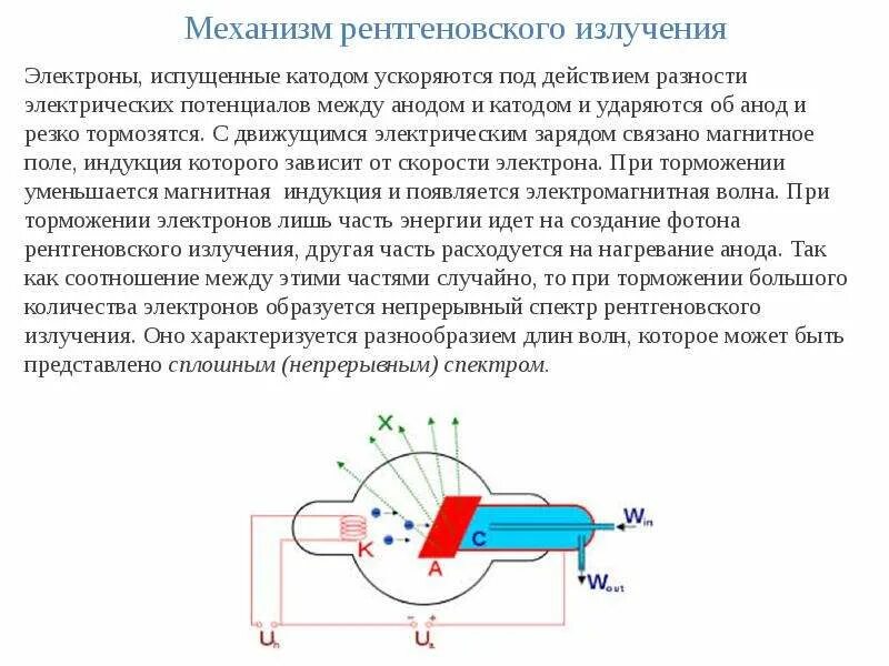 Излучение электронов это. Поглощение рентгеновского излучения. Рентгеновский излучатель. Заряд рентгеновского излучения. Приемники рентгеновского излучения.