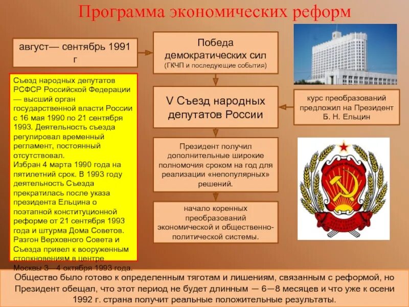 Экономические реформы РФ 1992-1999. Экономические реформы Ельцина 1992-1999. Политическая система 1992-1999. Экономические реформы 1993 года. Экономические реформы рф