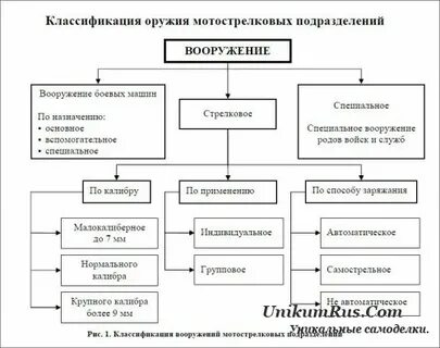 Классификация орудий