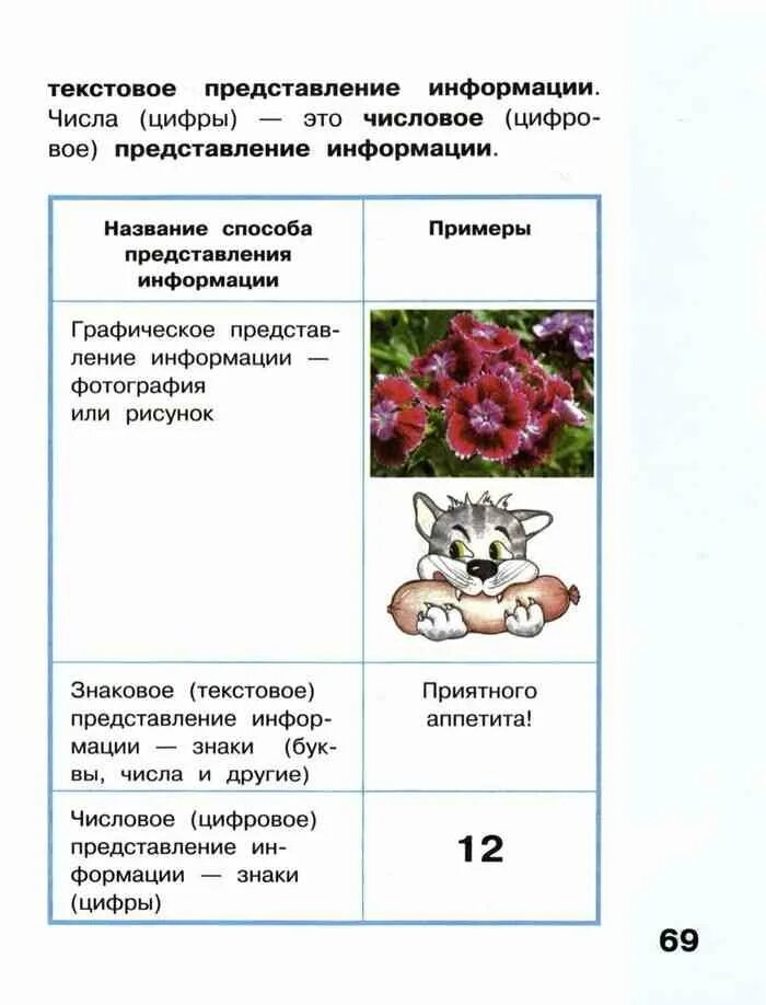 Представление информации 3 класс Информатика. Действия с информацией 3 класс Информатика Матвеева. Текстовые данные Матвеева 2 класс. Формы представления информации в информатике 2 класс Матвеева схема.