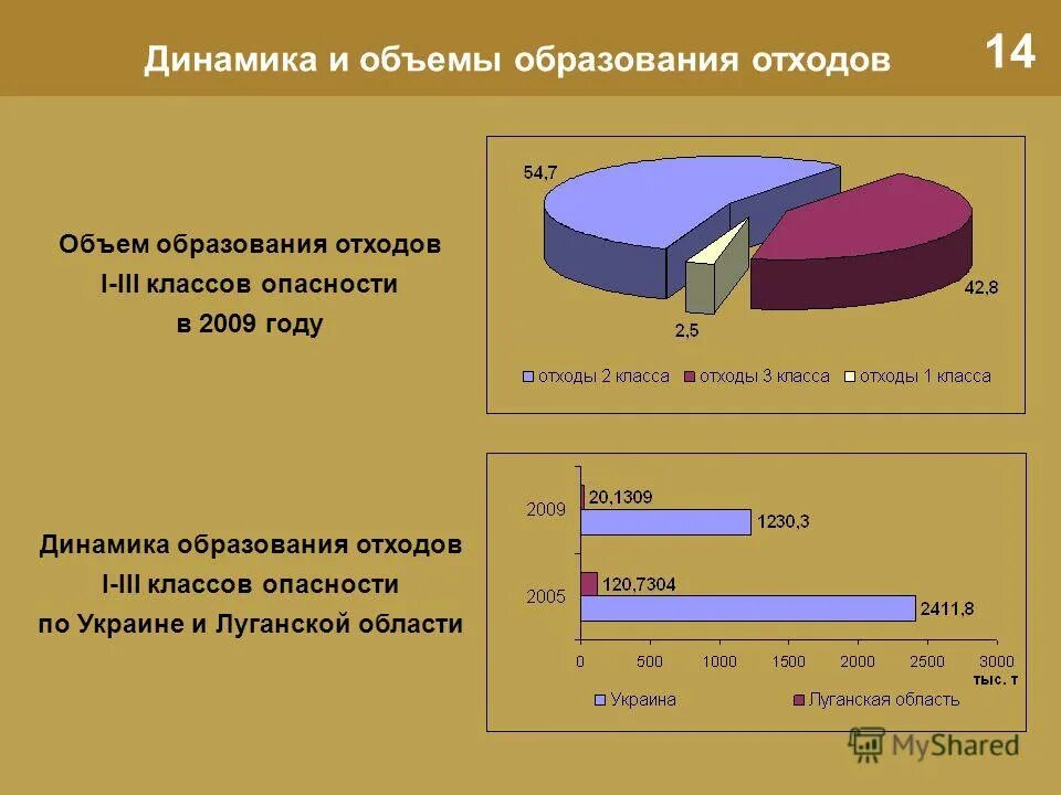 диаграмма мусора в россии. способы обращения с промышленными отходами. динамика производства отходов в россии. объемы образования отходов. динамика образования отходов.