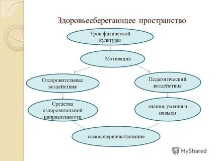 Направленность на знания