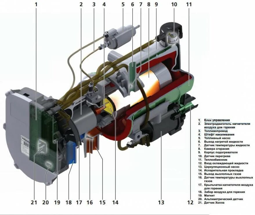 Как работает вебасто в автомобиле. Webasto thermo pro 90 дизель. предпусковой подогреватель webasto 90 st. предпусковой подогреватель двигателя вебасто термо 90 s. webasto thermo 90 st 24v дизель.