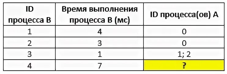 В файле содержится информация о совокупности n