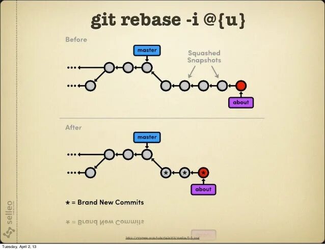 Git pull rebase. Git rebase. Git merge rebase разница. Отличие rebase от merge git. Git merge vs rebase.