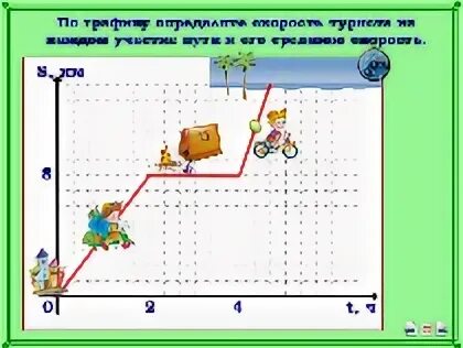 Найдите среднюю скорость путешественника