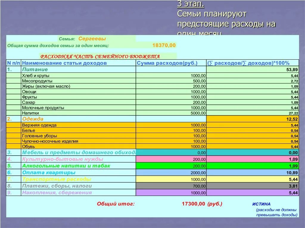 Рациональное планирование семейного бюджета. Статьи расходов семейного бюджета. Планирование семейного бюджета таблица. Планирование бюджета семьи. Финансовый план семьи.